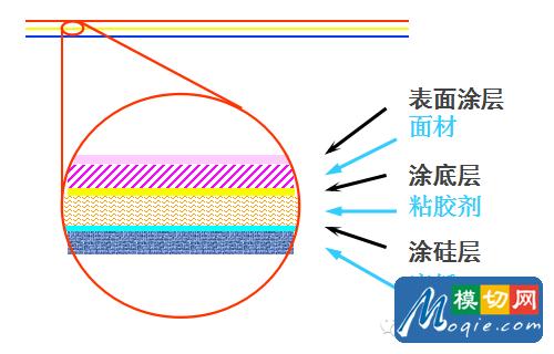 不干膠標簽基礎知識（上）