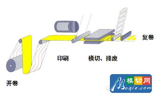 不干膠標簽基礎知識（上）