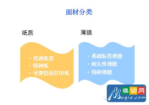 不干膠標簽基礎知識（下）