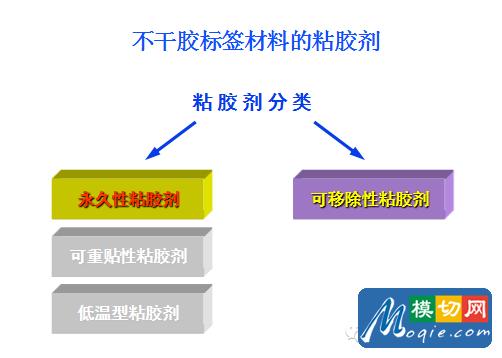 不干膠標簽基礎知識（下）
