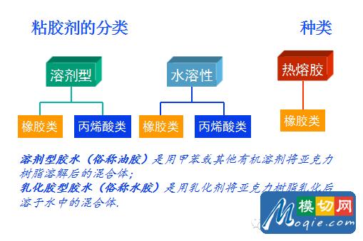 不干膠標簽基礎知識（下）