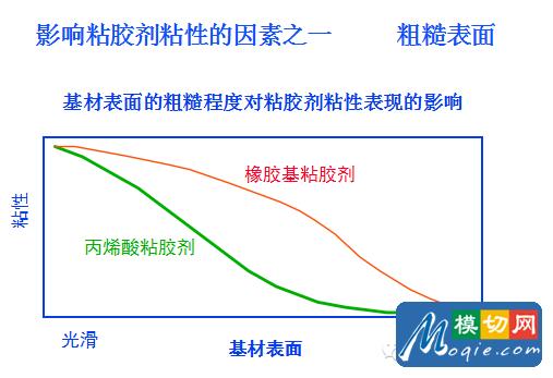 不干膠標簽基礎知識（下）