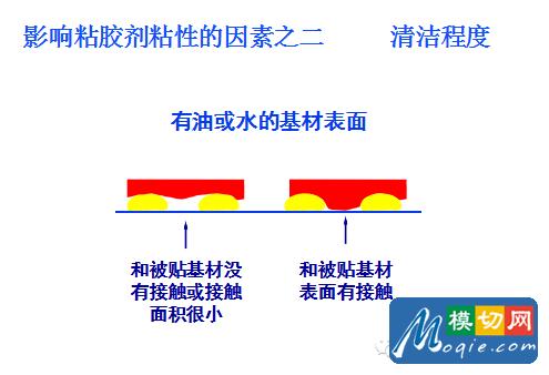 不干膠標簽基礎知識（下）