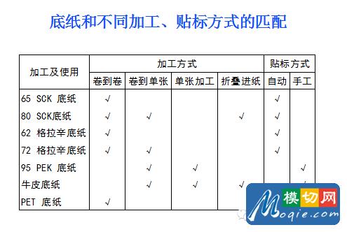 不干膠標簽基礎知識（下）