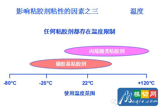 不干膠標簽基礎知識（下）