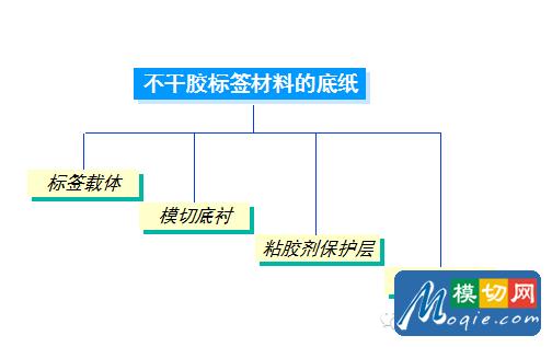 不干膠標簽基礎知識（下）
