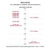 Delrin產品的組件 高性能聚甲醛樹脂