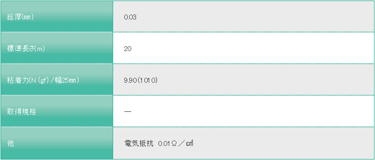新品日本寺岡膠帶7742導電性不織布雙面膠帶介紹
