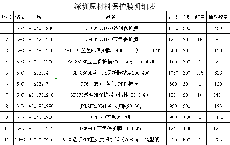 出售保護膜