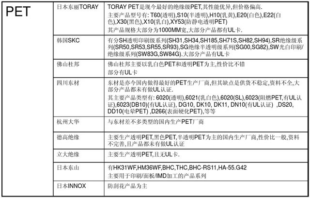 PET類絕緣材料