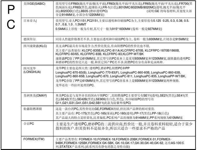 PC類絕緣材料